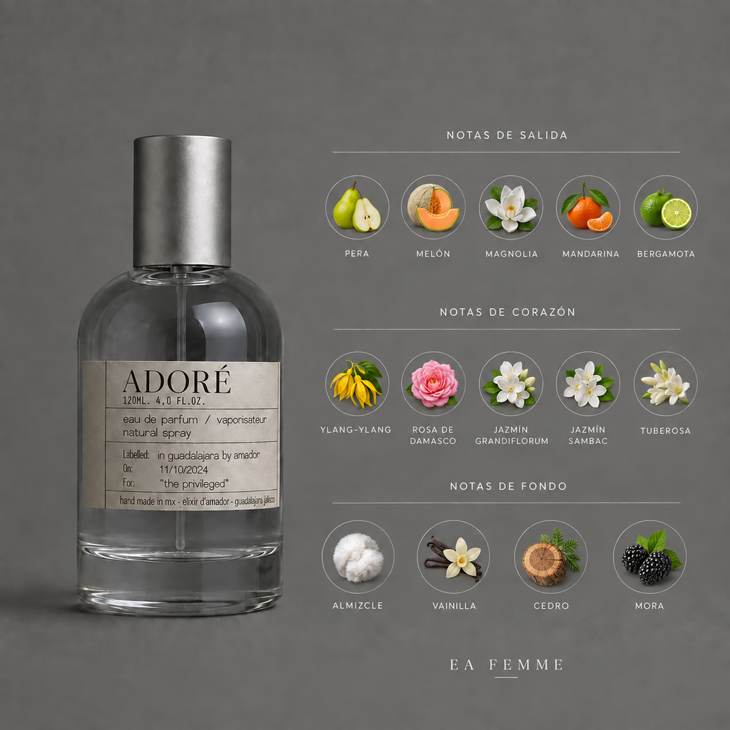 Adoré de Elixir Amador: infografía de notas olfativas.