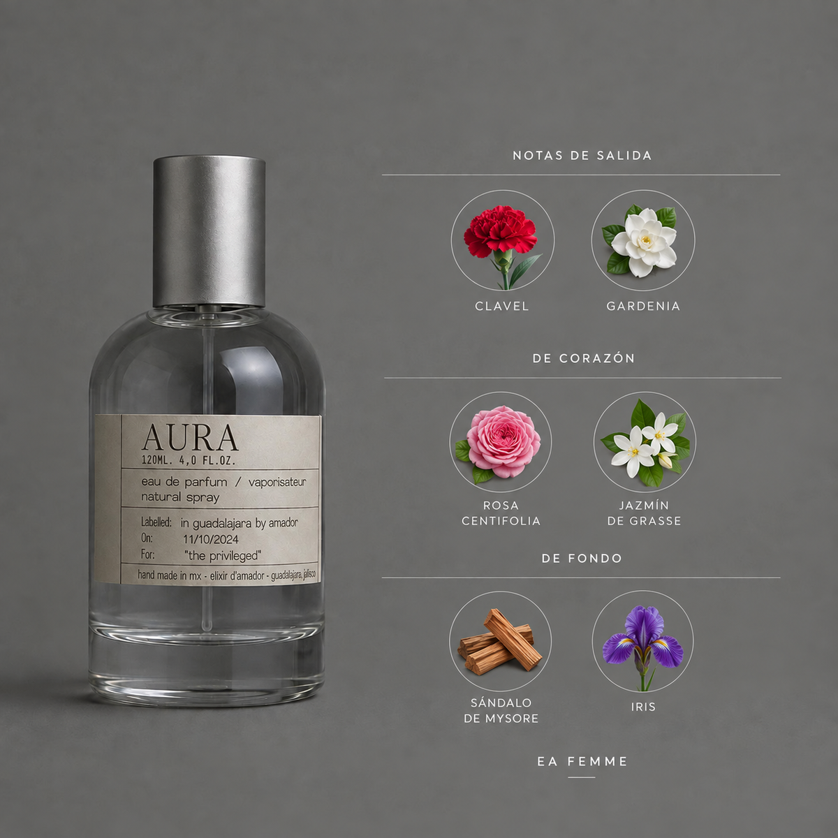 Aura de Elixir Amador: infografía de notas olfativas.