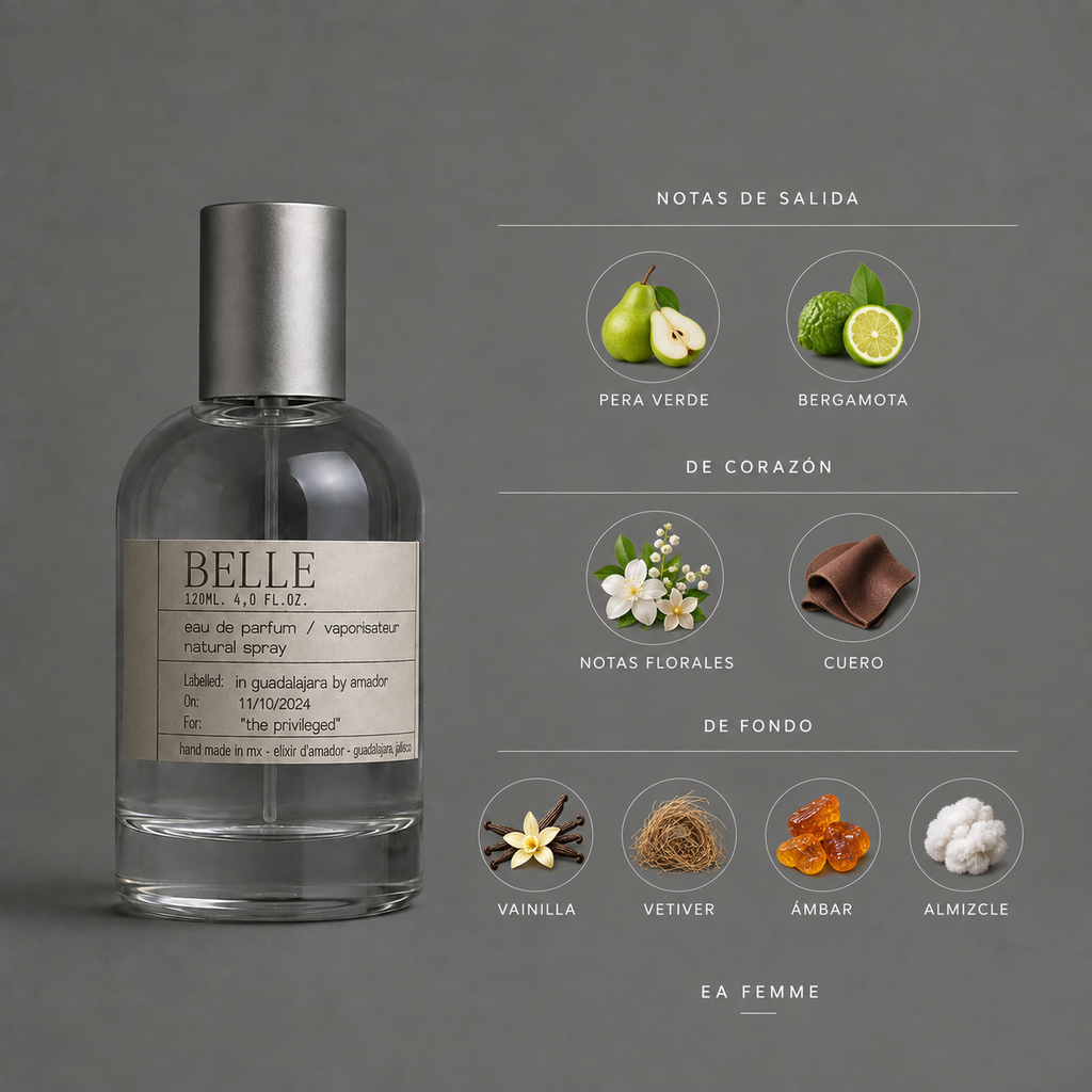 Belle de Elixir Amador: infografía de notas olfativas.