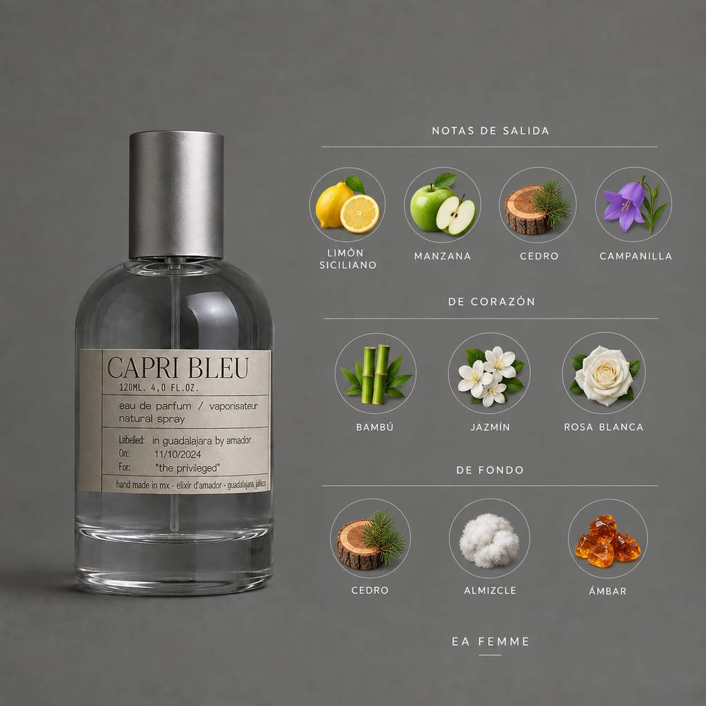 Capri Bleu de Elixir Amador: infografía de notas olfativas.