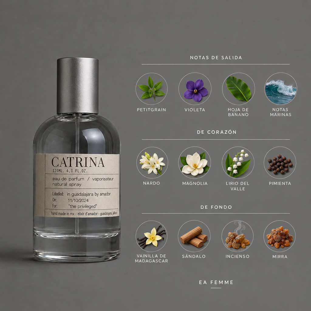 Catrina de Elixir Amador: infografía de notas olfativas.