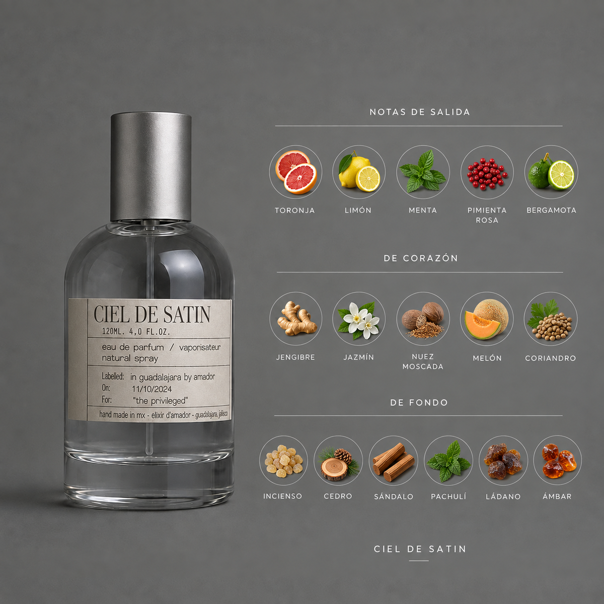 Ciel de Satin de Elixir Amador: infografía de notas olfativas.