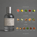 Ciel de Satin de Elixir Amador: infografía de notas olfativas.