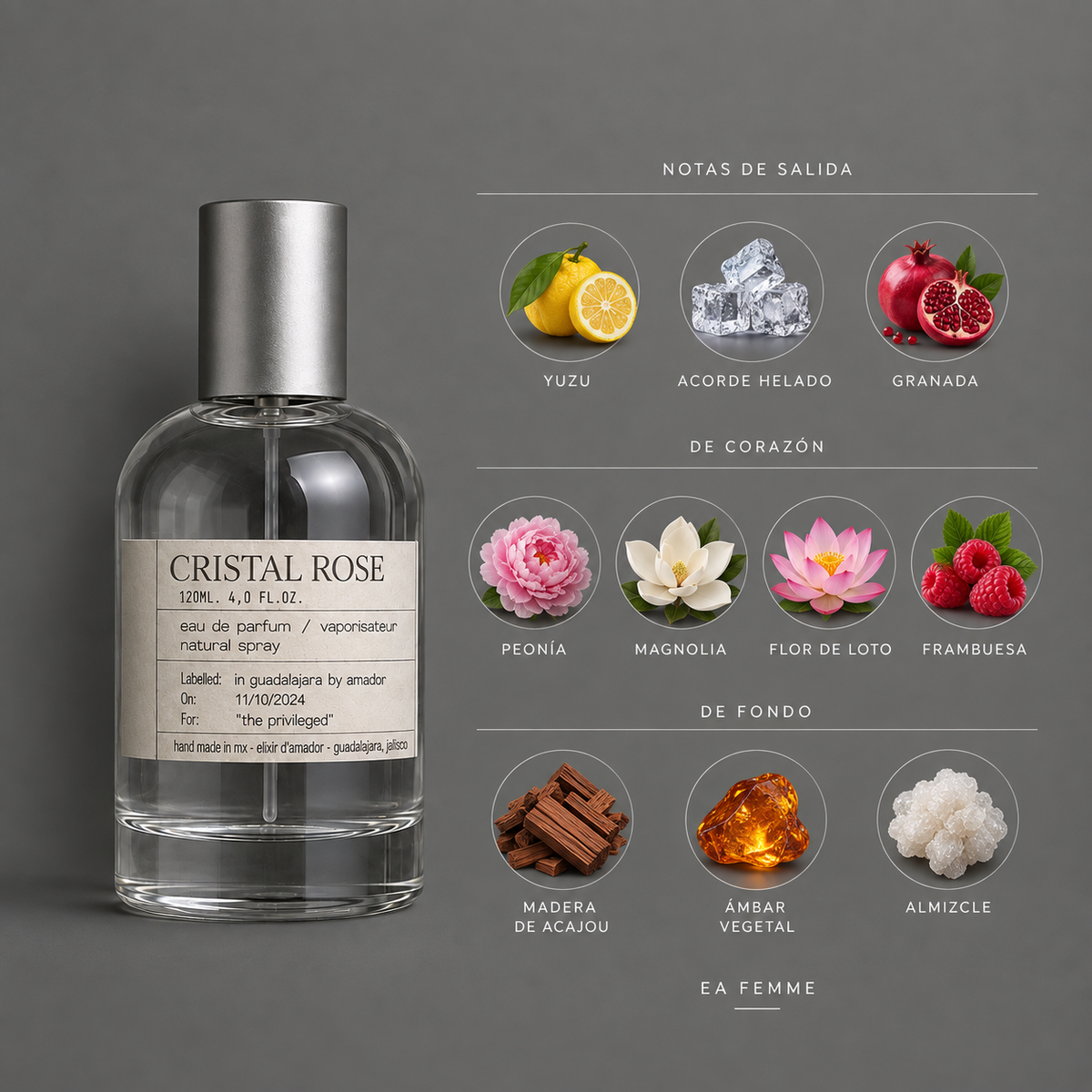 Cristal Rose de Elixir Amador: infografía de notas olfativas.