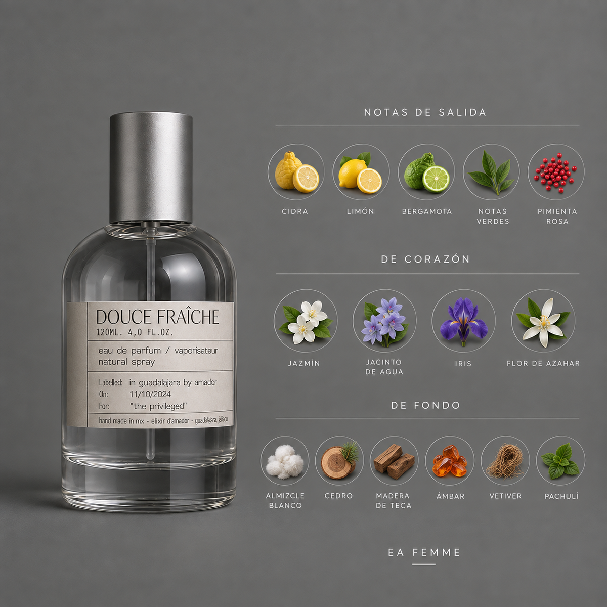 Douce Fraîche de Elixir Amador: infografía de notas olfativas.