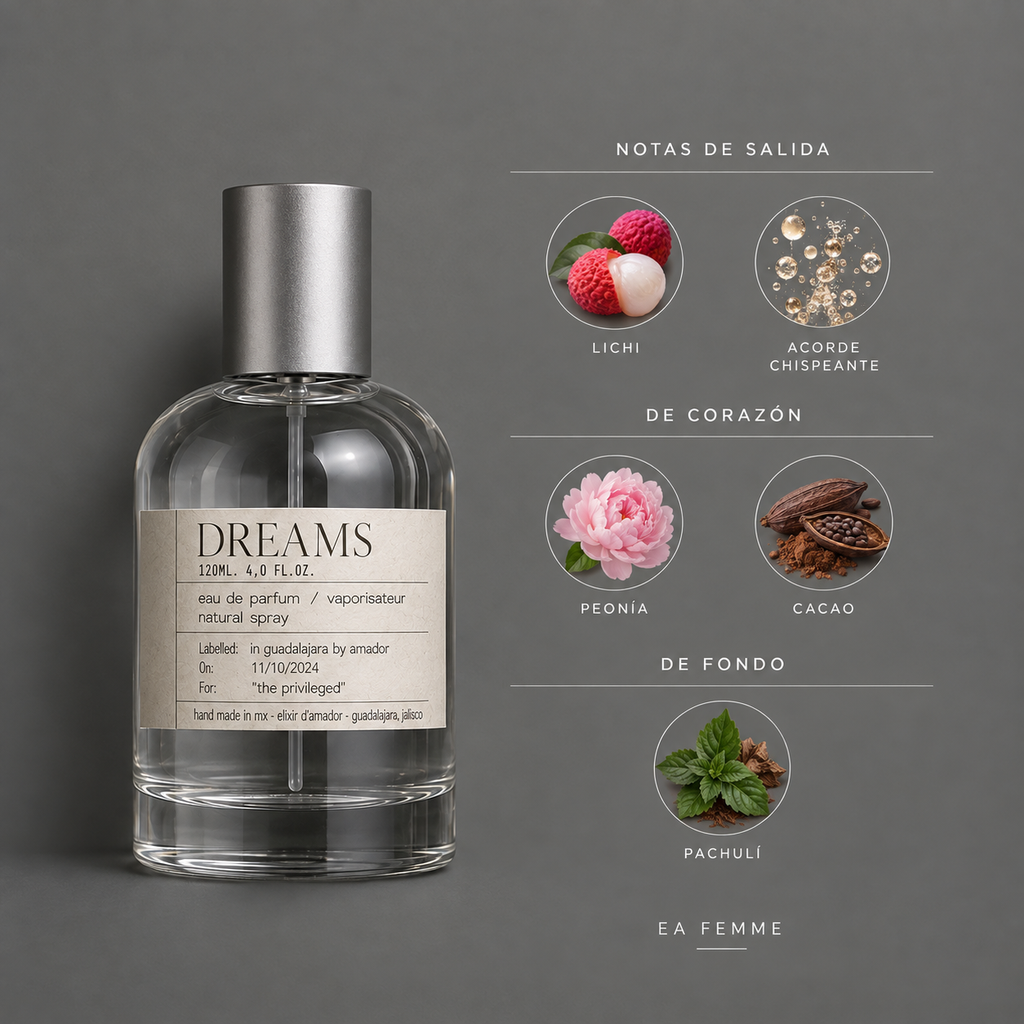 Dreams de Elixir Amador: infografía de notas olfativas.