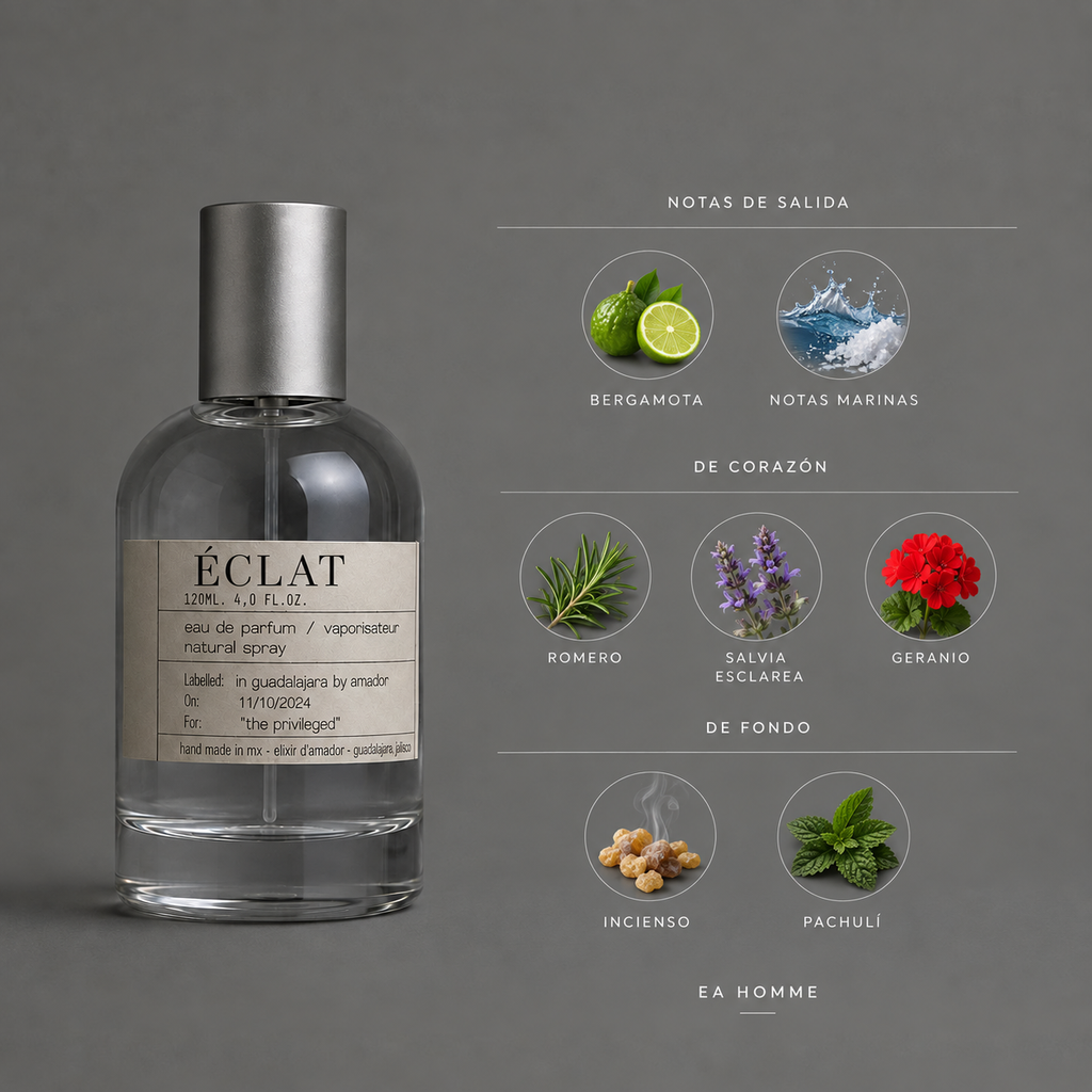 Éclat de Elixir Amador: infografía de notas olfativas.
