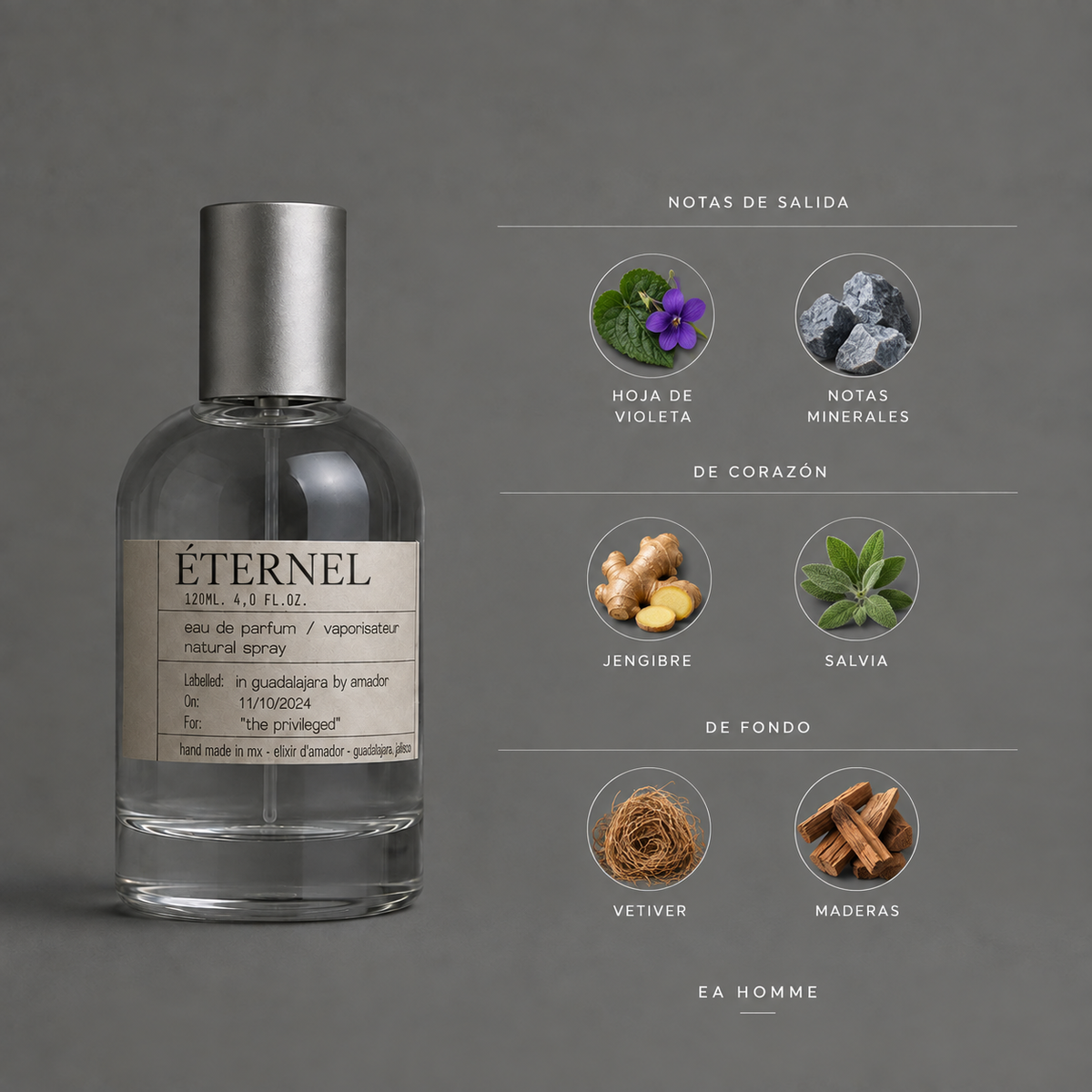 Éternel de Elixir Amador: infografía de notas olfativas.
