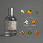 Éternité de Elixir Amador: infografía de notas olfativas.