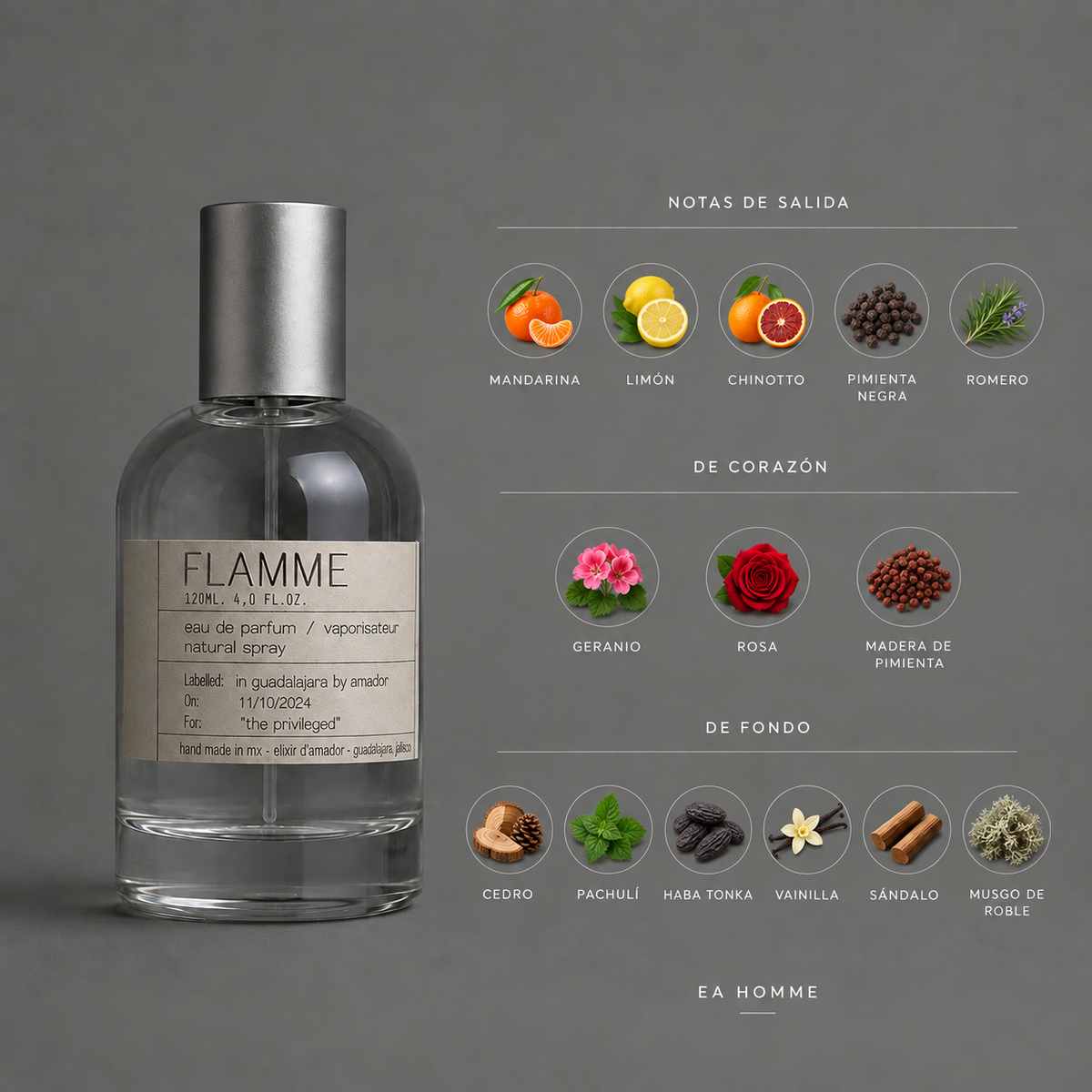Flamme de Elixir Amador: infografía de notas olfativas.