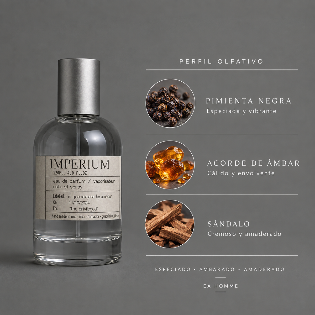 Imperium de Elixir Amador: infografía de notas olfativas.
