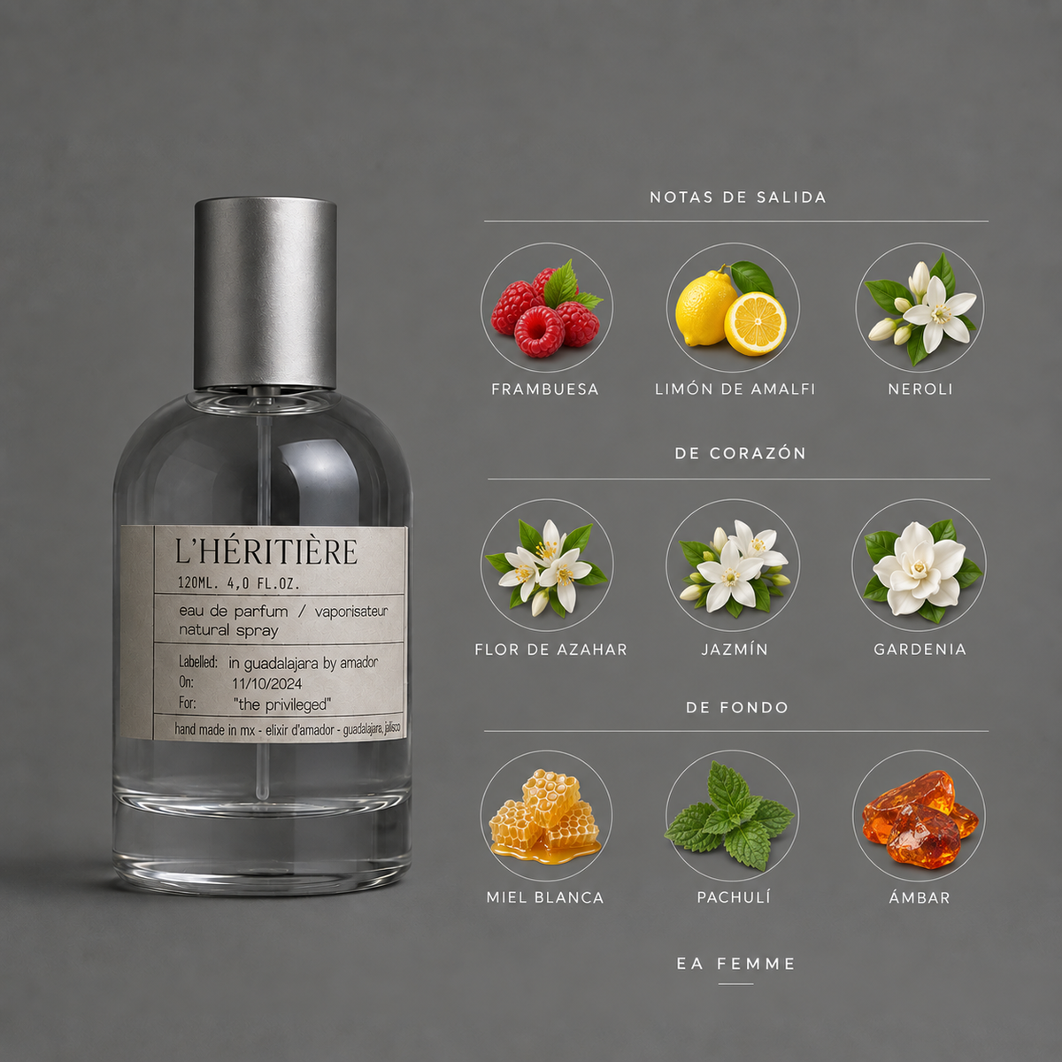 L’Héritière de Elixir Amador: infografía de notas olfativas.