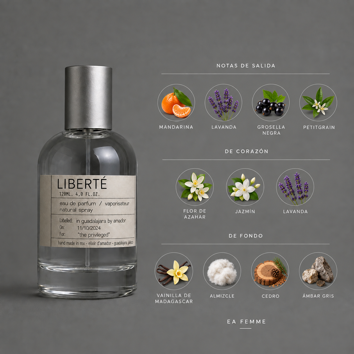 Liberté de Elixir Amador: infografía de notas olfativas.