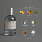 Mare Blu de Elixir Amador: infografía de notas olfativas.