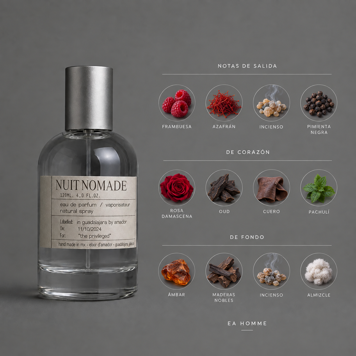 Nuit Nomade de Elixir Amador: infografía de notas olfativas.