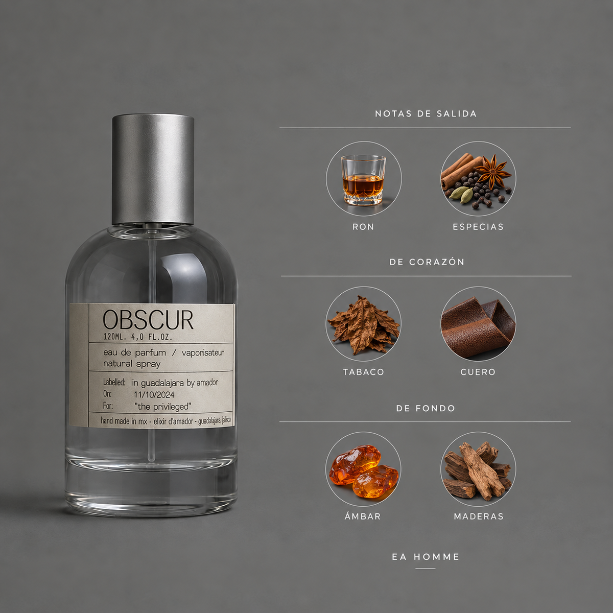 Obscur de Elixir Amador: infografía de notas olfativas.