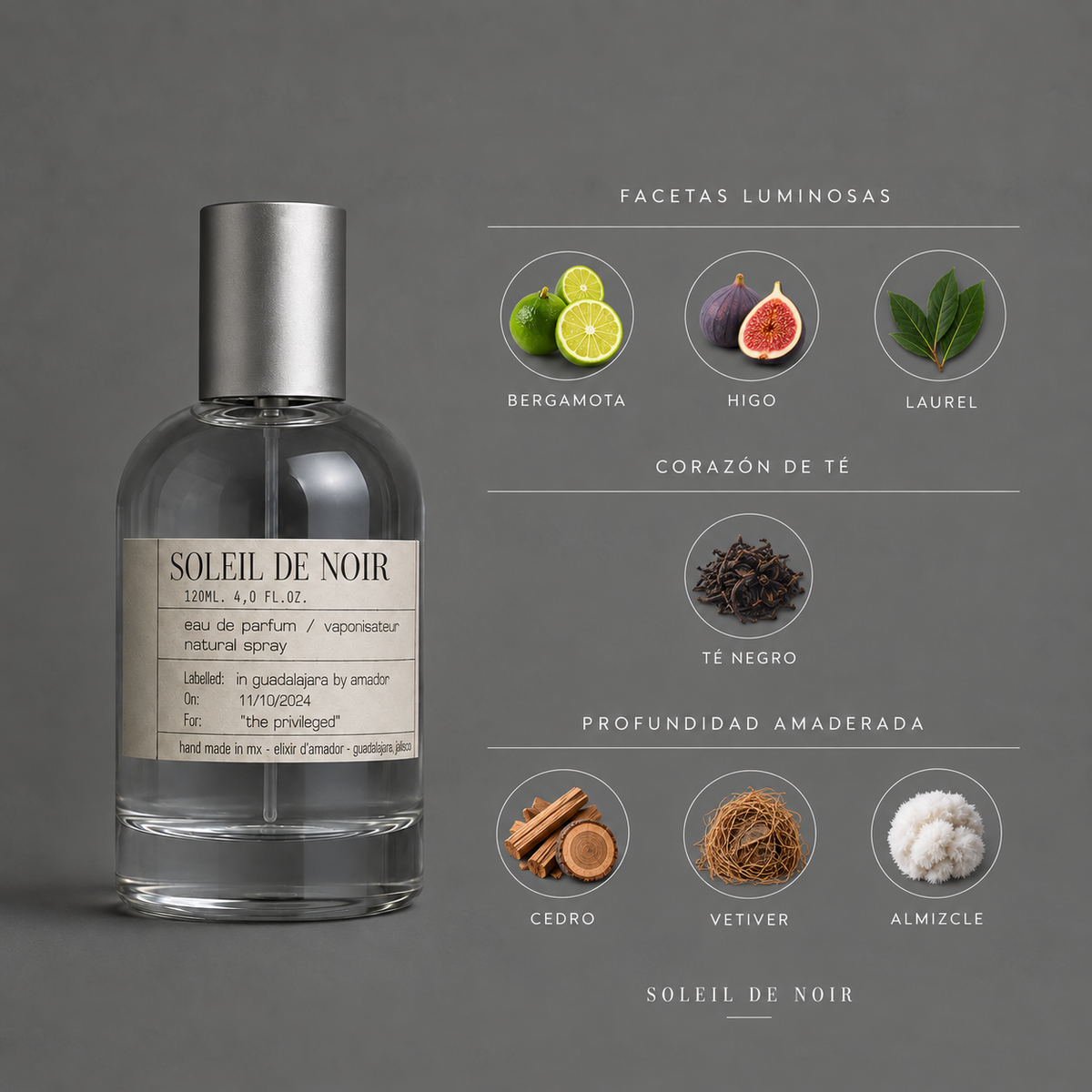 Soleil de Noir de Elixir Amador: infografía de notas olfativas.