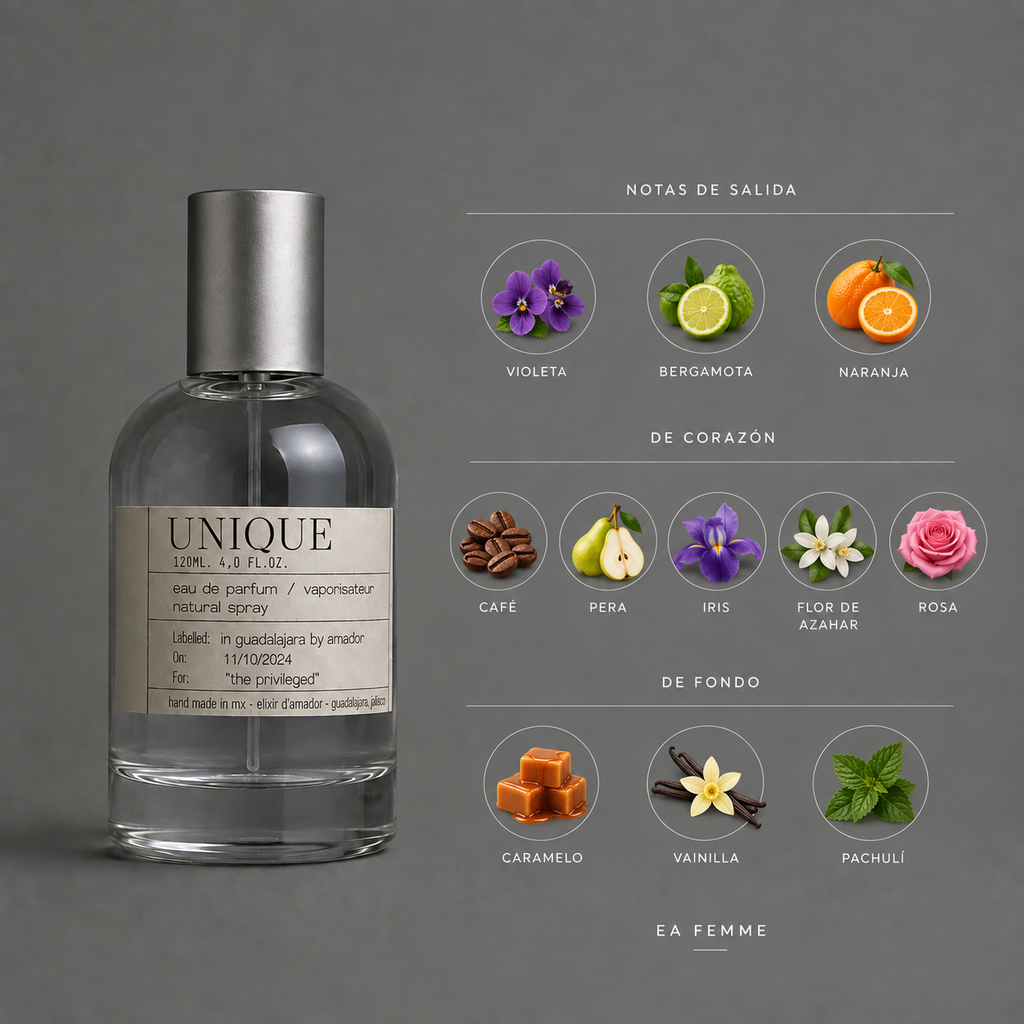 Unique de Elixir Amador: infografía de notas olfativas.